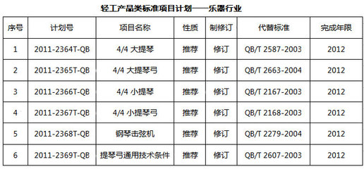 樂器行業(yè)標(biāo)準(zhǔn)納入2011年第三批行業(yè)標(biāo)準(zhǔn)制修訂計(jì)劃